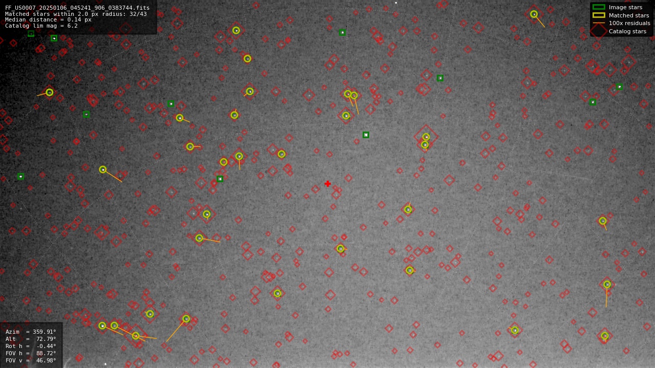 Astrometry report