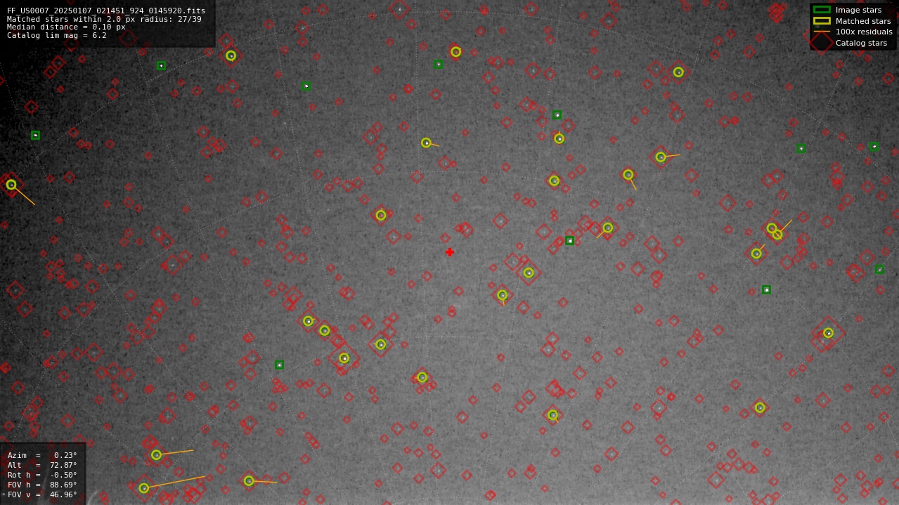 Astrometry report