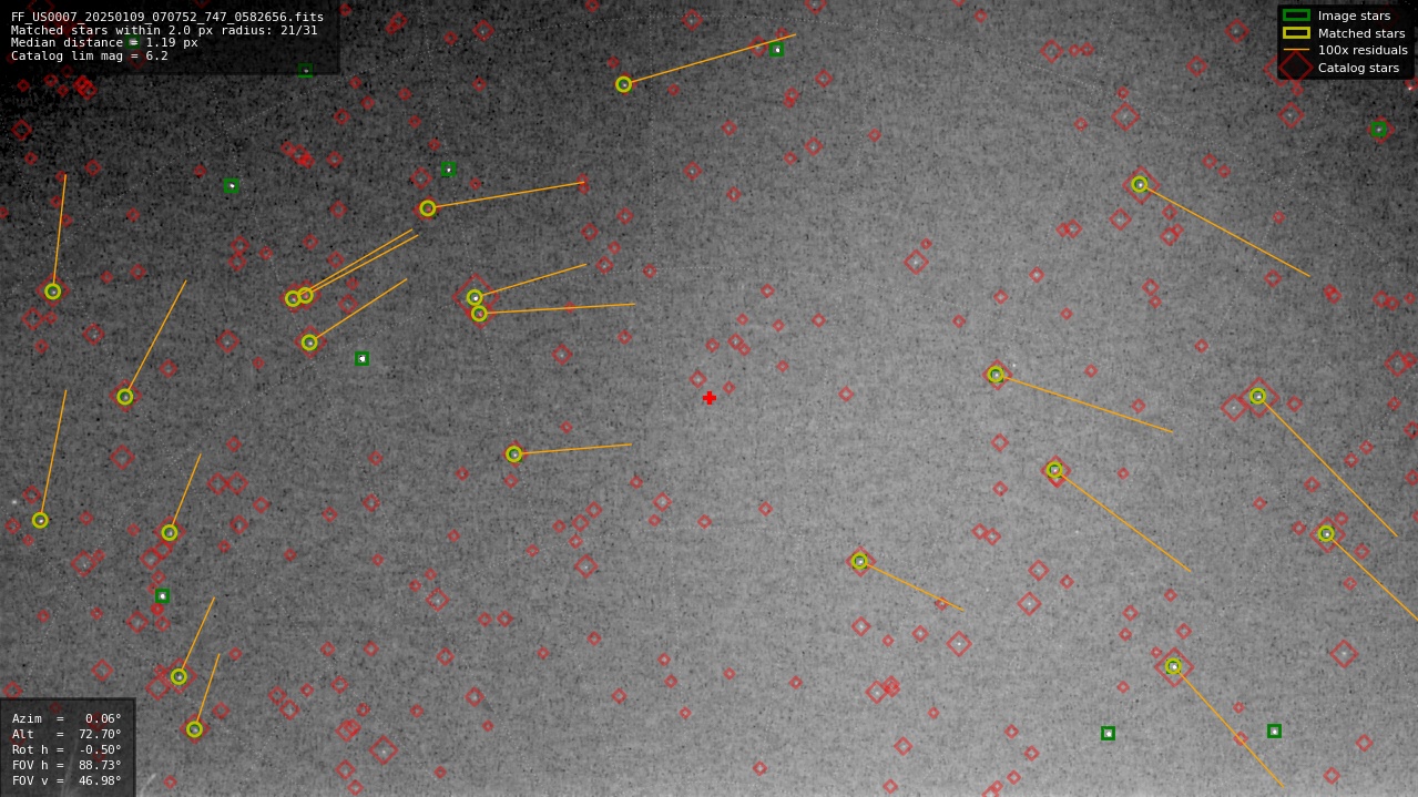 Astrometry report
