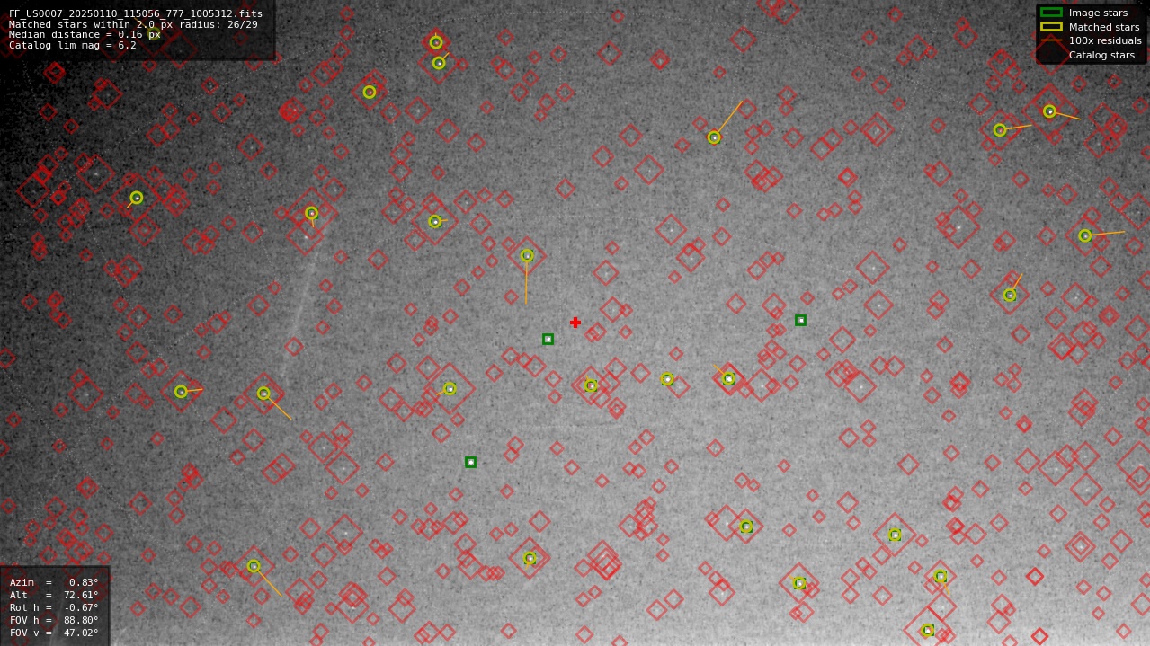 Astrometry report