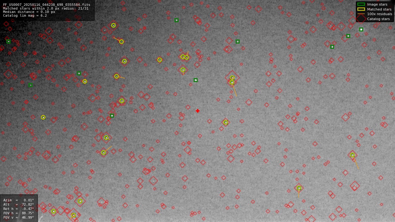 Astrometry report