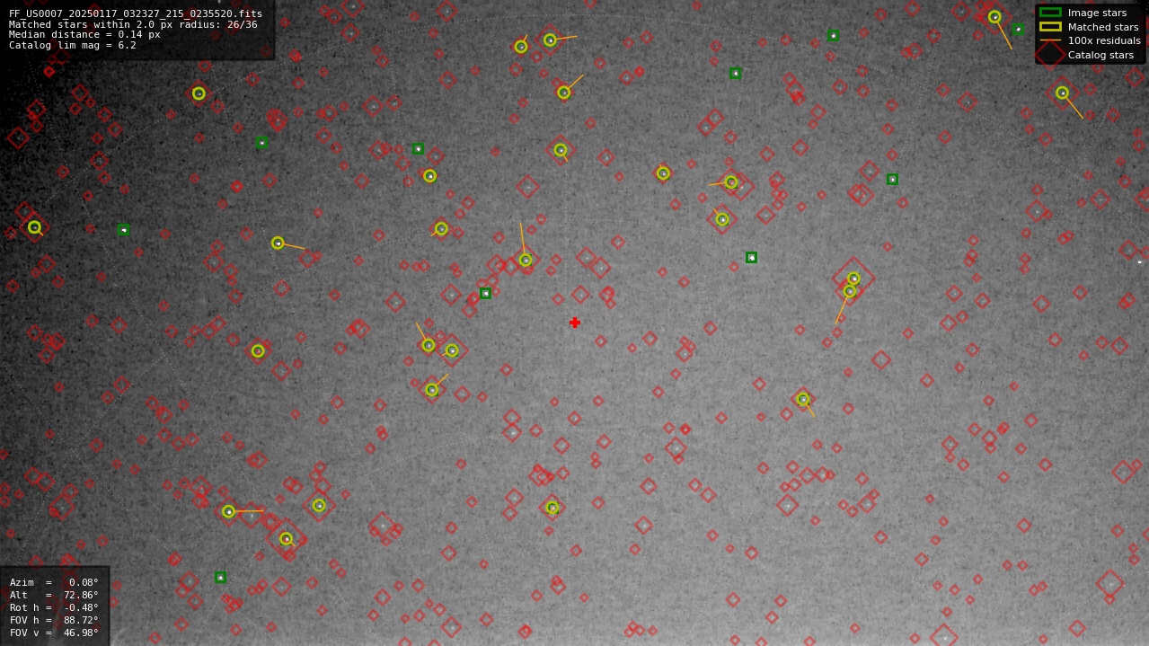 Astrometry report