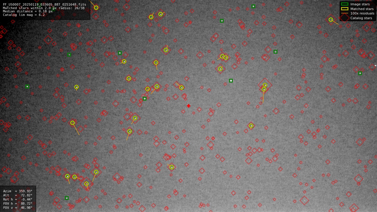 Astrometry report