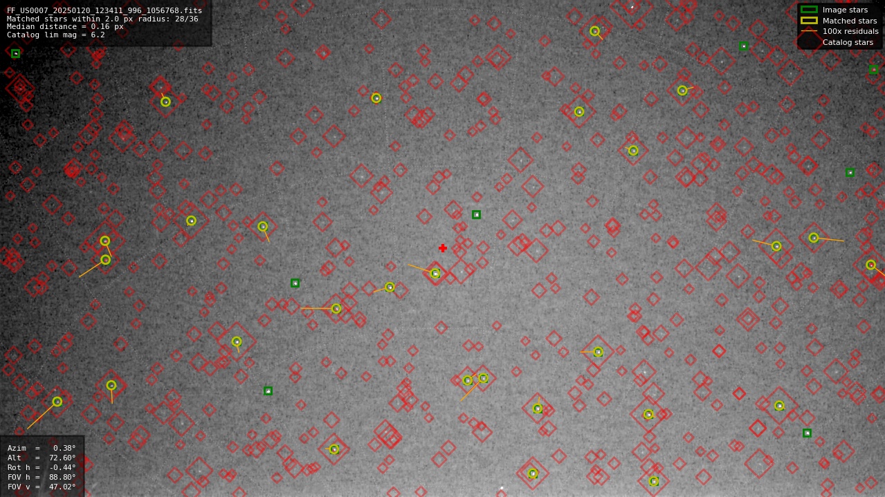 Astrometry report