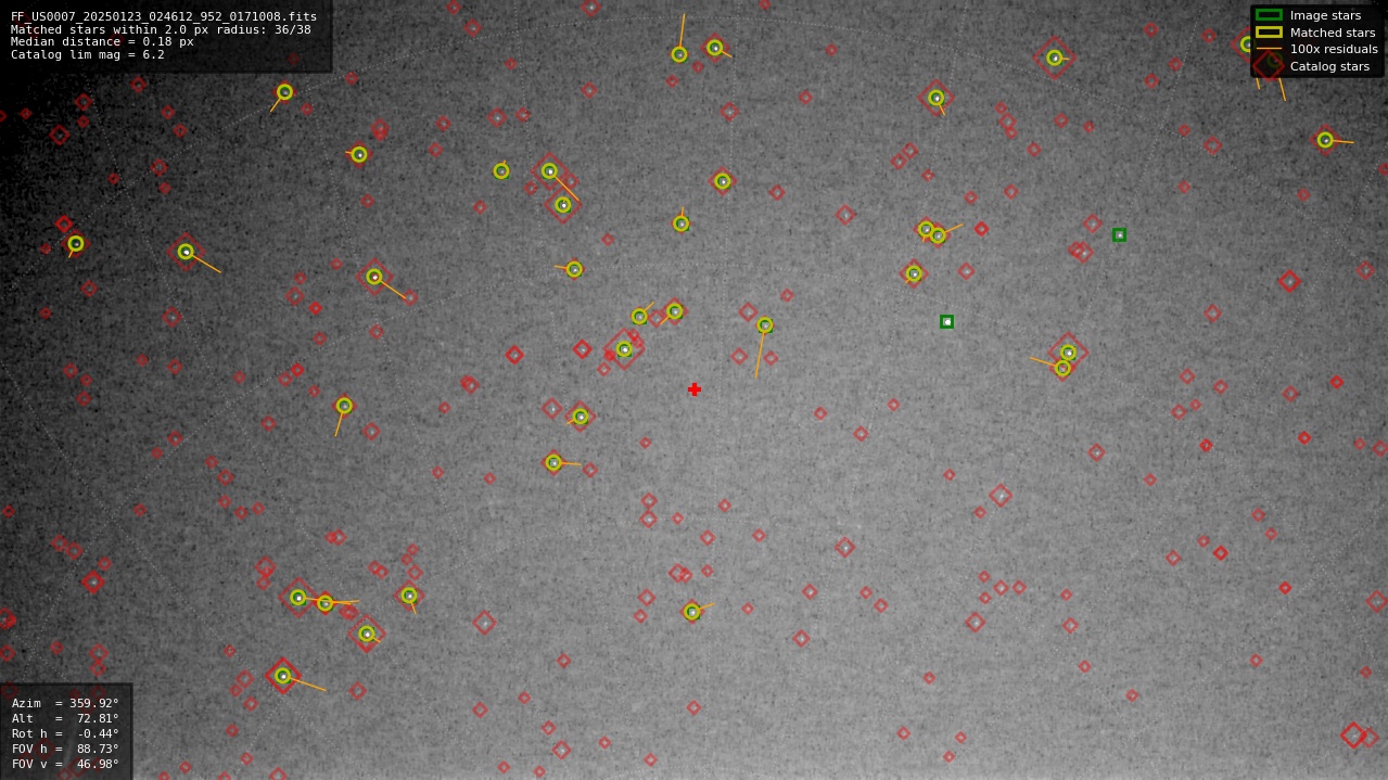 Astrometry report