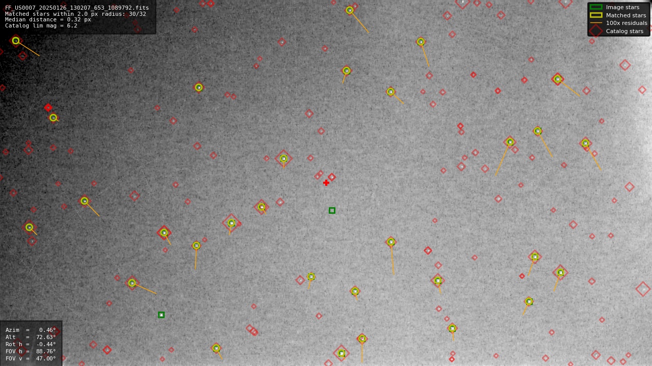 Astrometry report