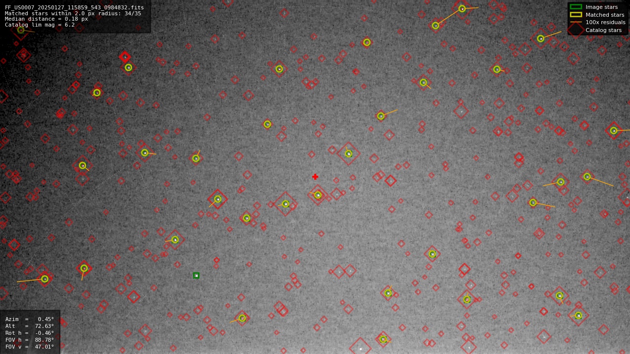Astrometry report