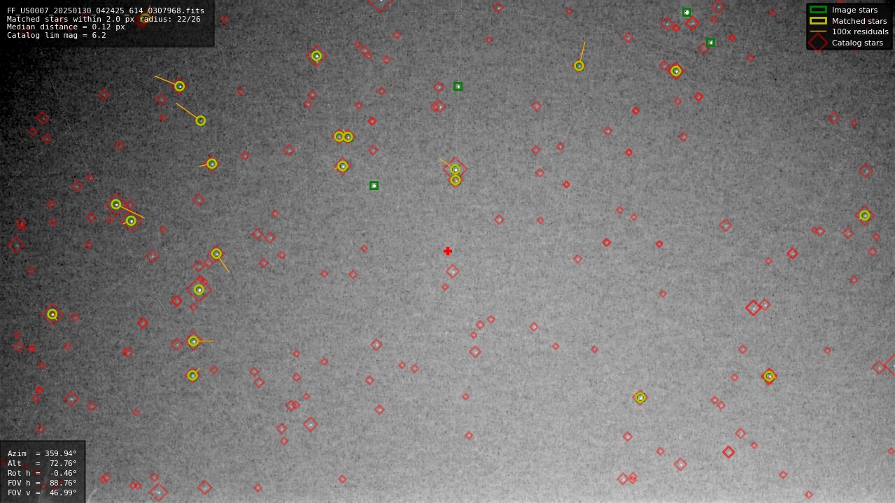 Astrometry report