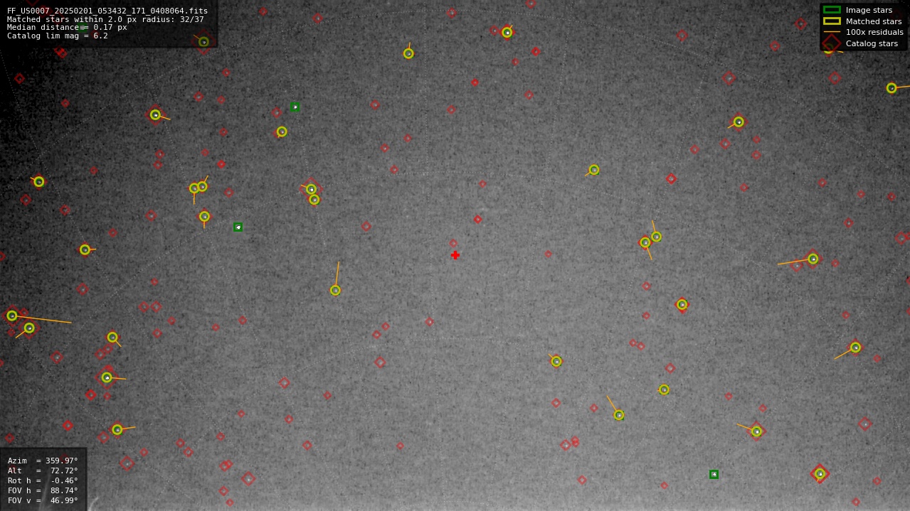 Astrometry report