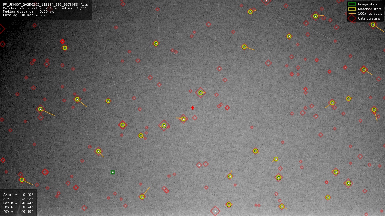 Astrometry report