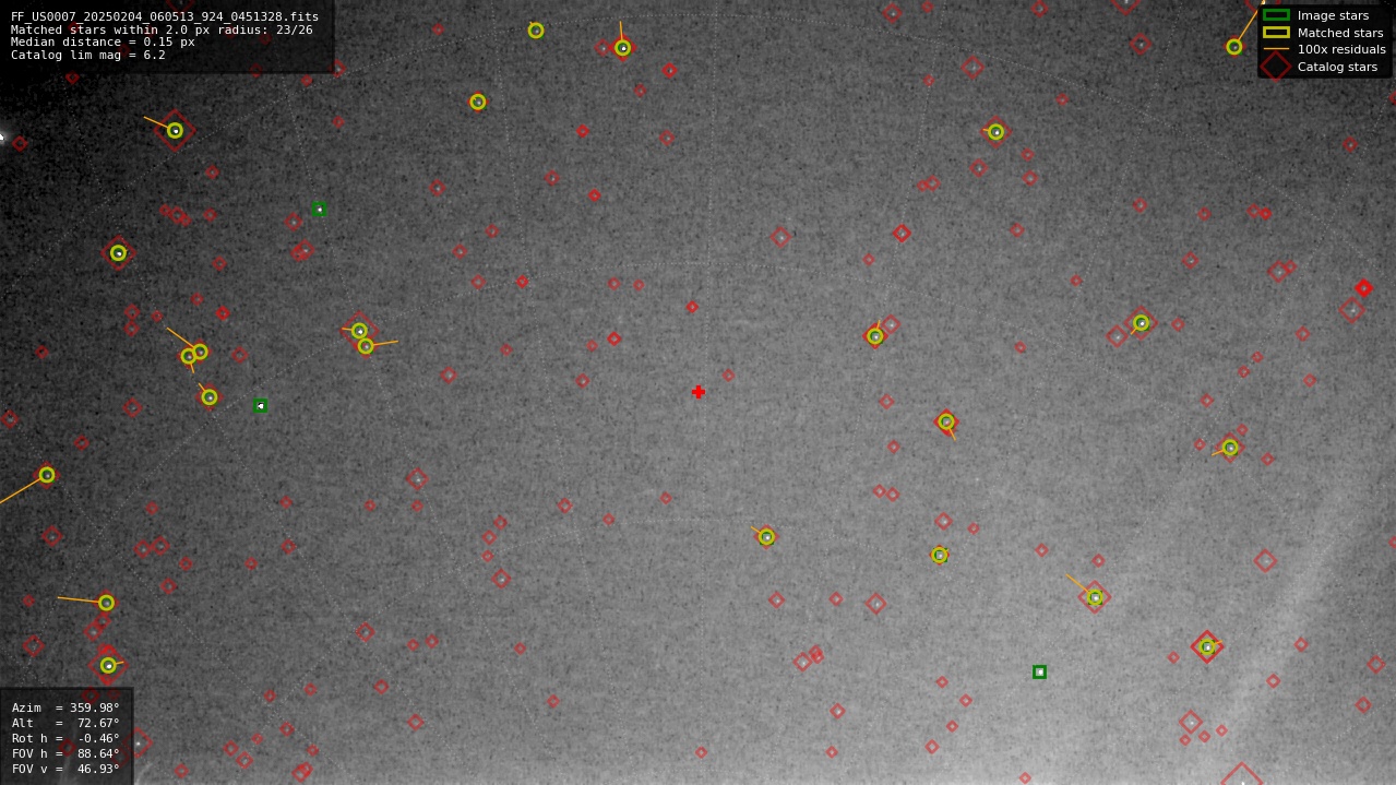 Astrometry report