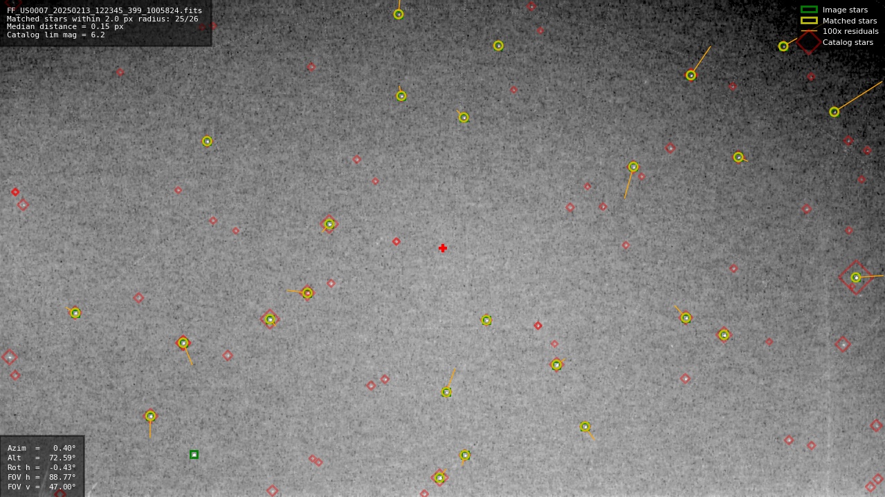 Astrometry report