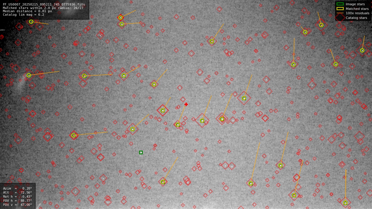 Astrometry report