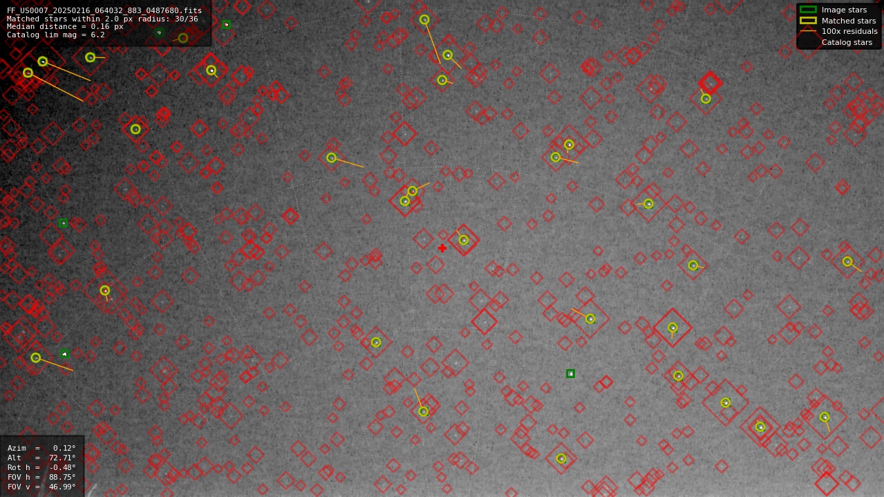 Astrometry report