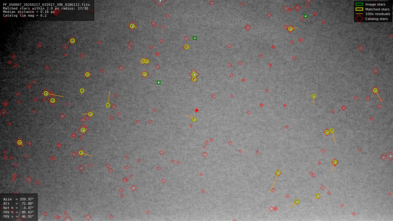 Astrometry report