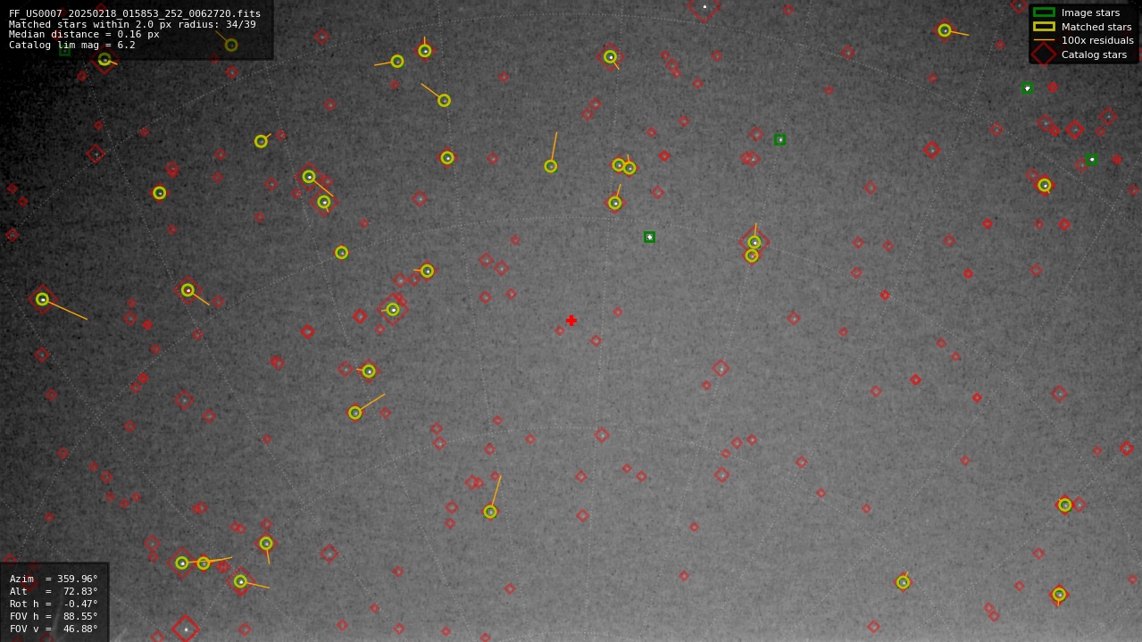 Astrometry report