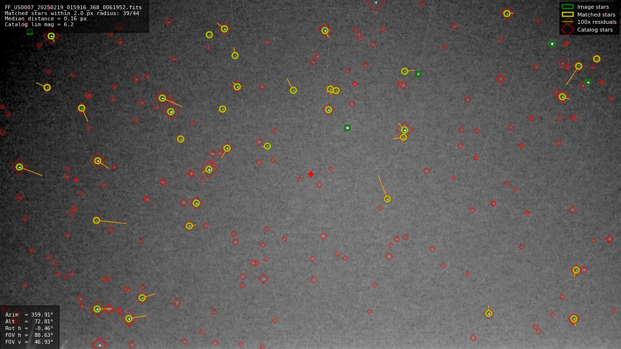 Astrometry report