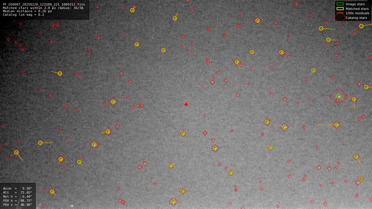 Astrometry report