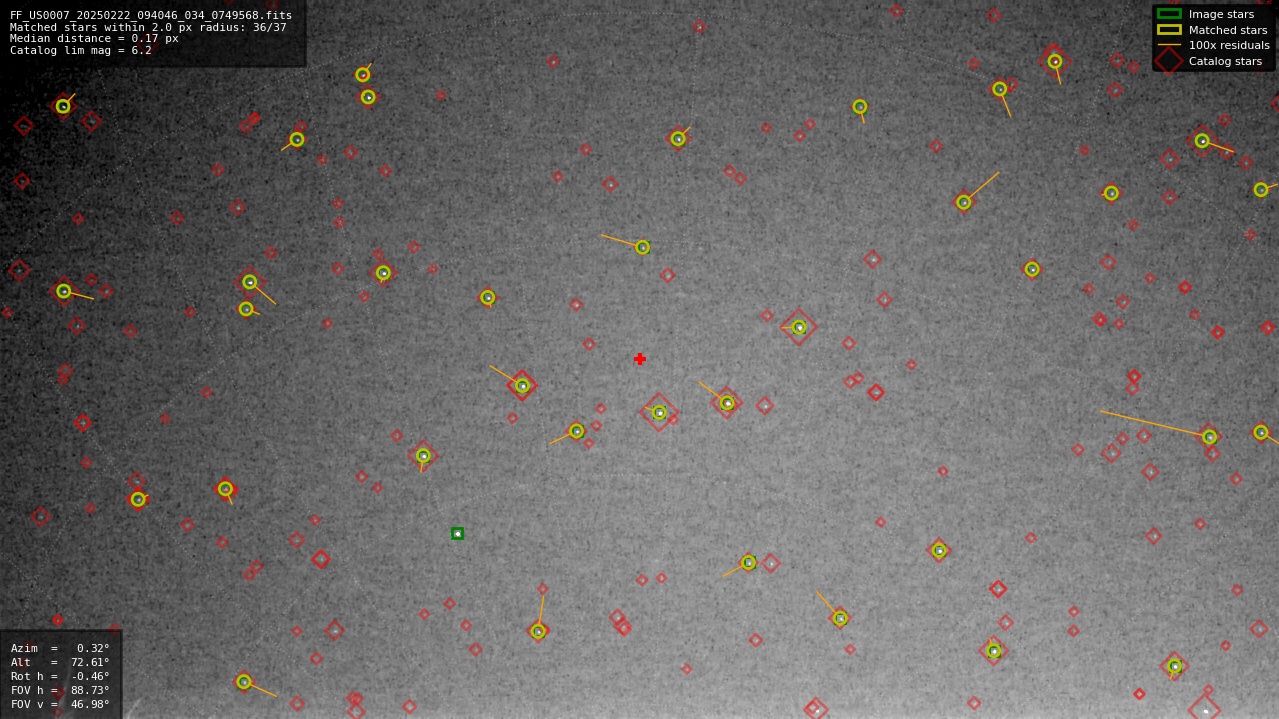 Astrometry report