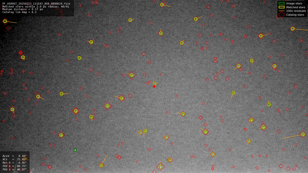 Astrometry report