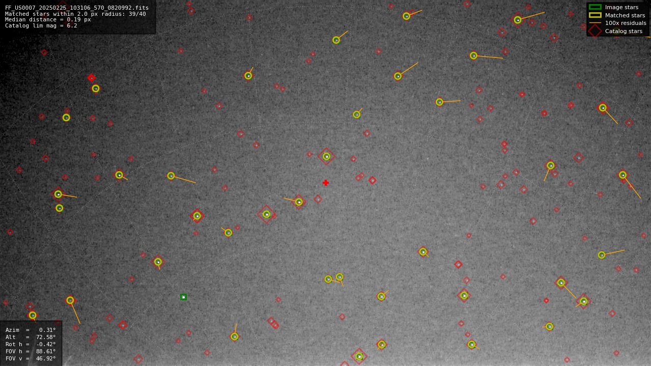 Astrometry report