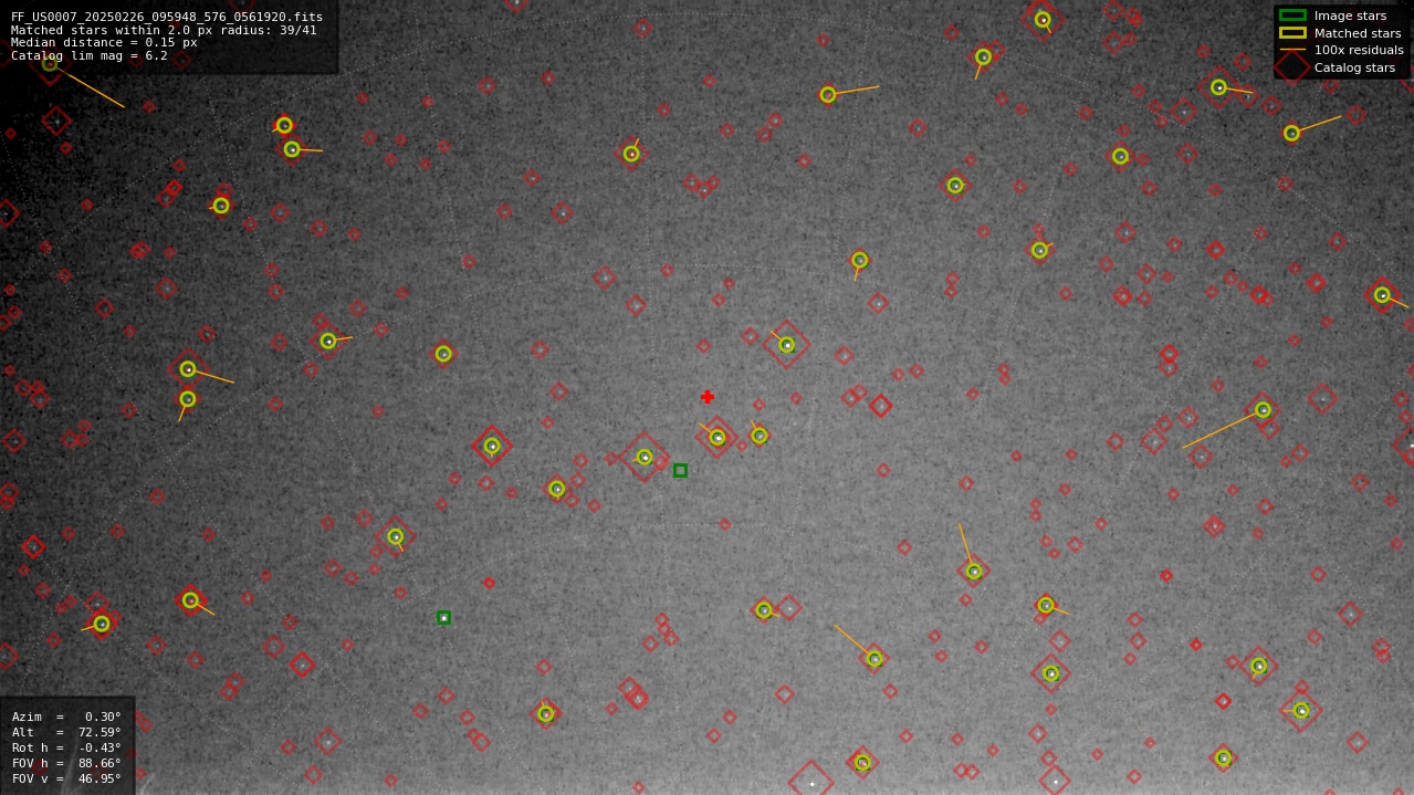 Astrometry report
