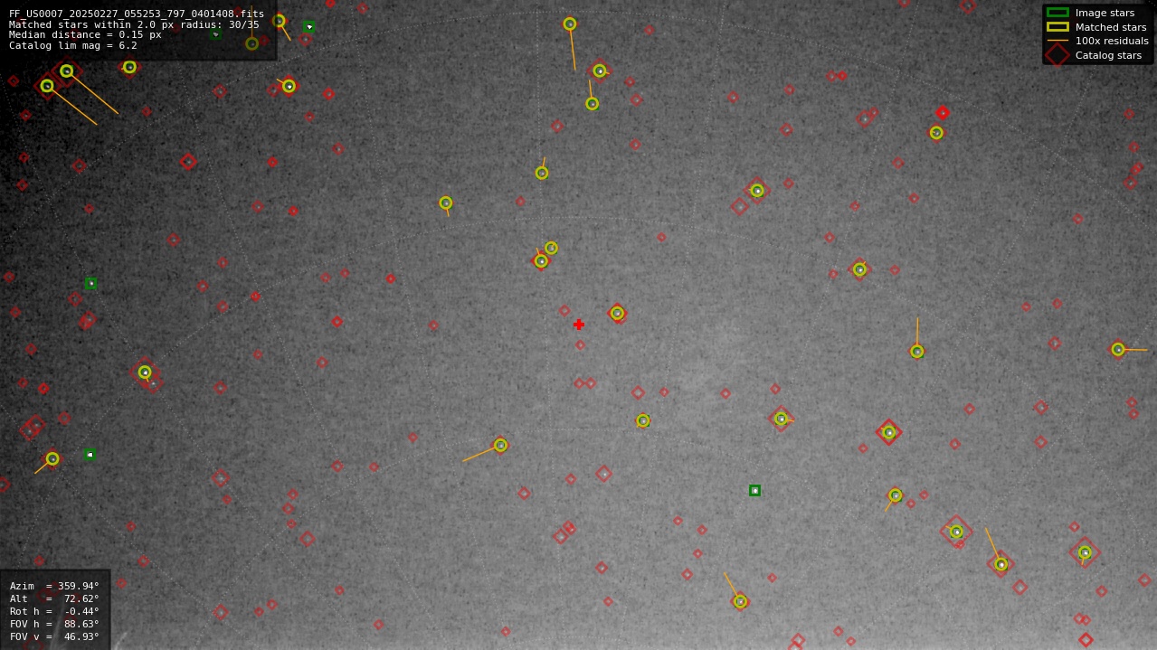 Astrometry report
