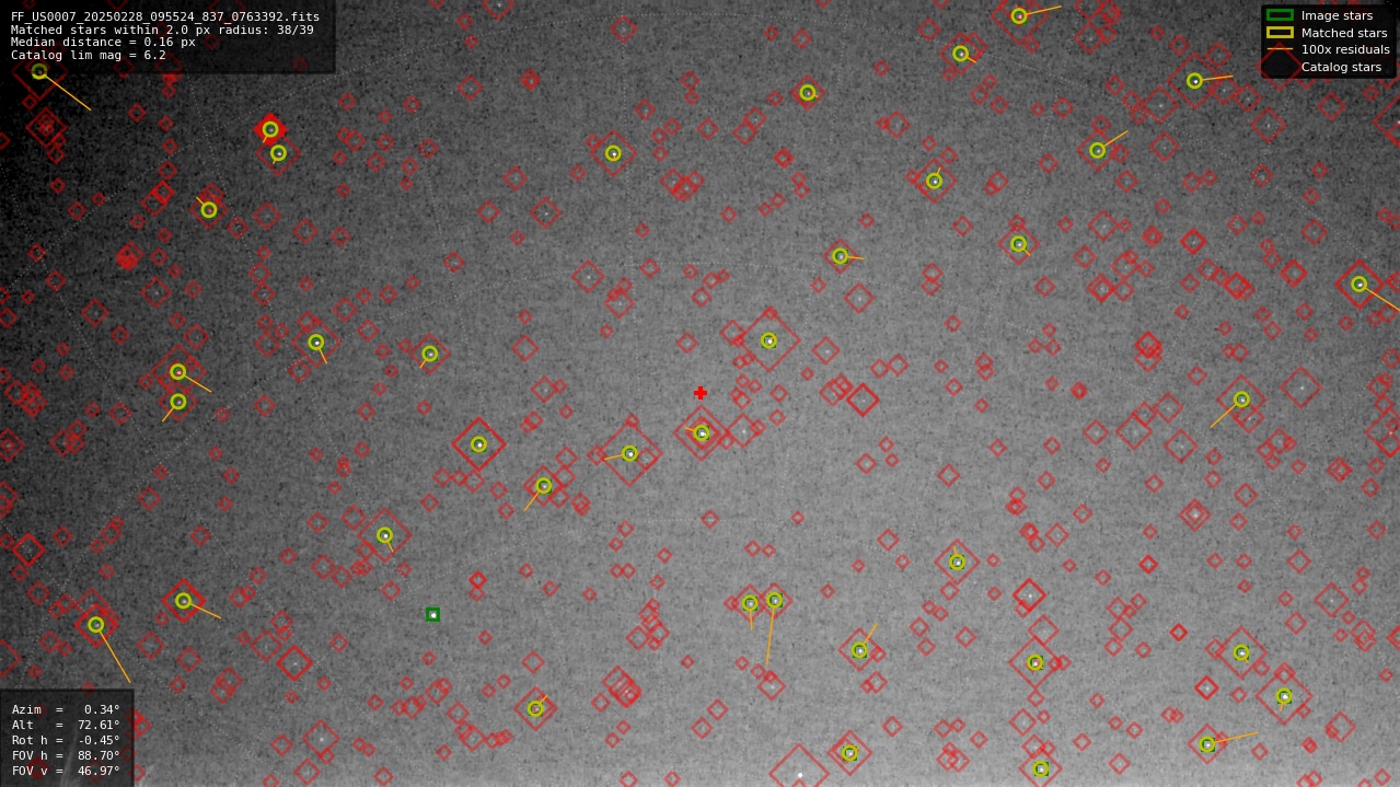 Astrometry report