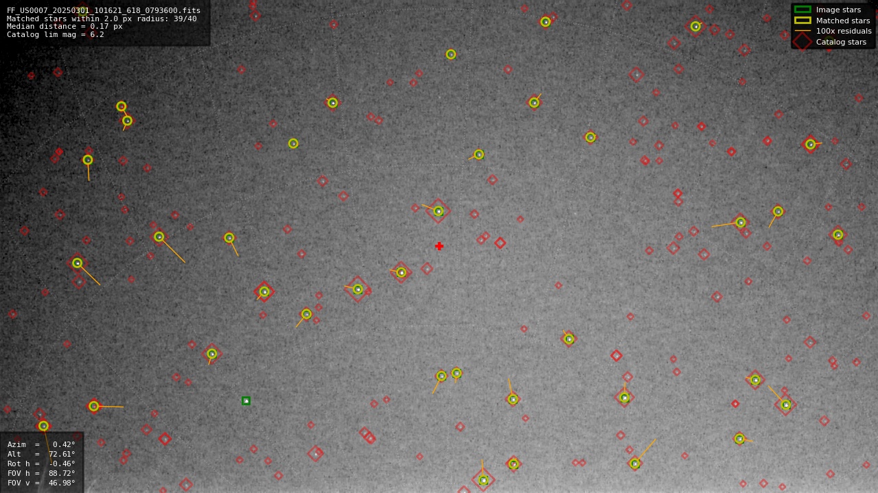 Astrometry report
