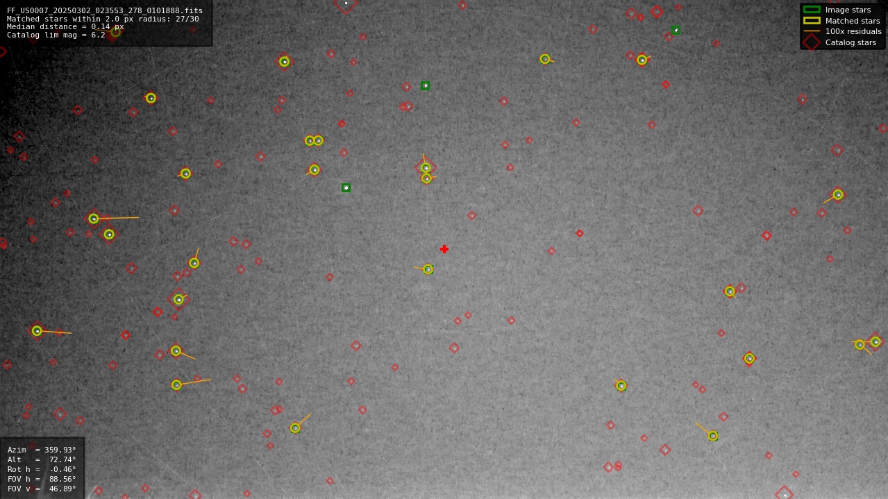 Astrometry report