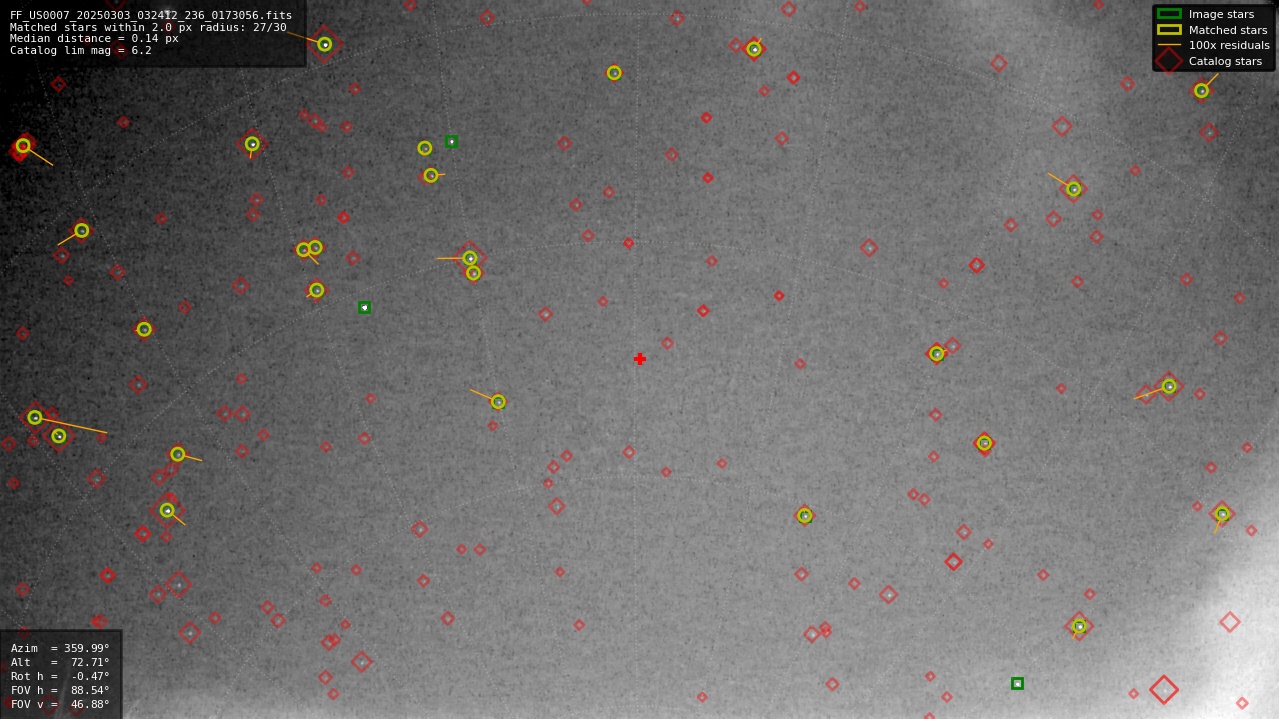 Astrometry report