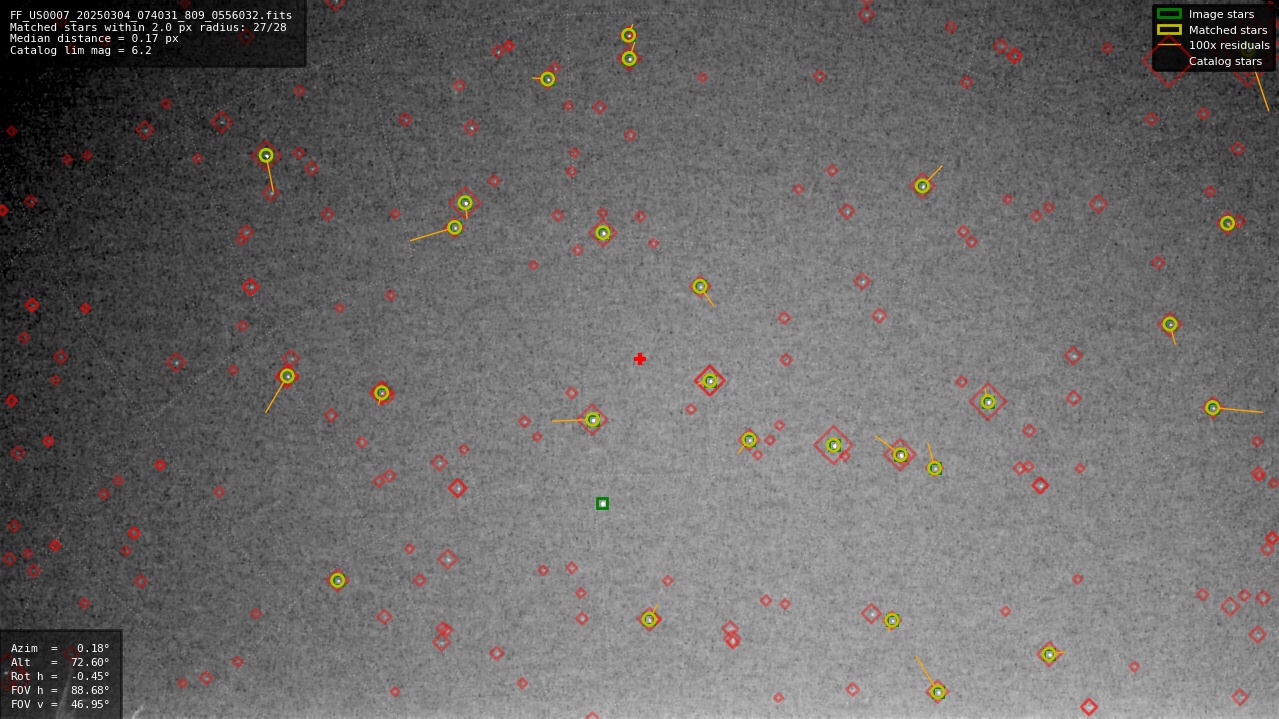 Astrometry report
