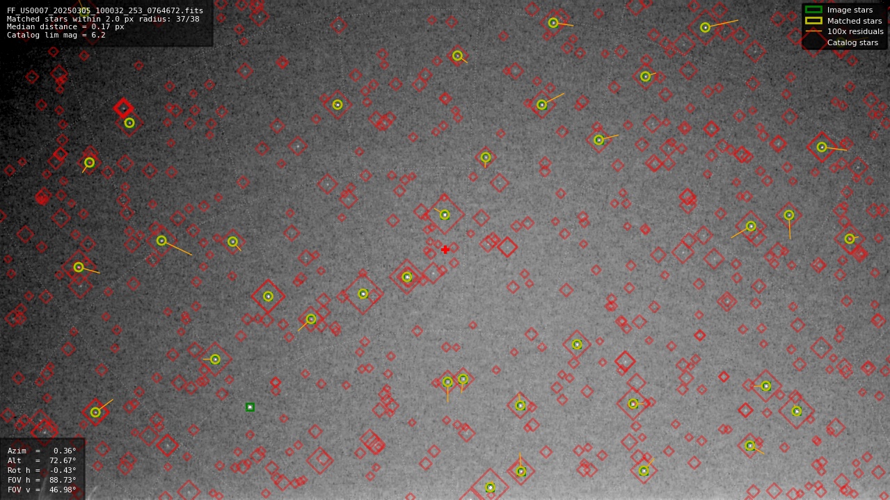 Astrometry report
