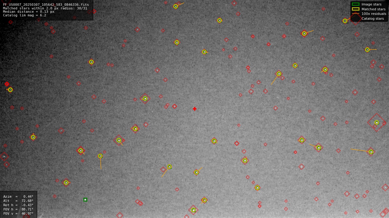 Astrometry report
