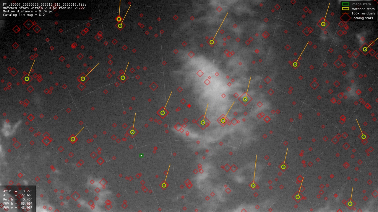 Astrometry report