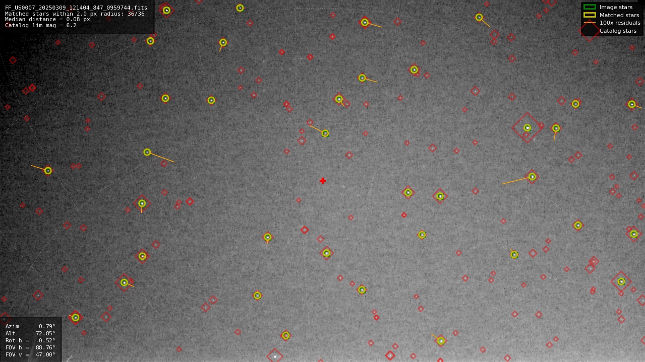 Astrometry report