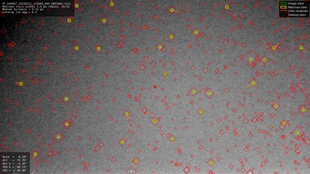 Astrometry report