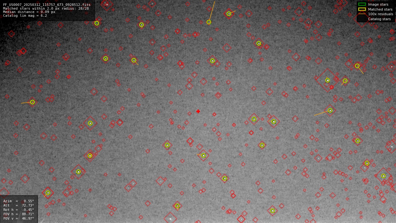 Astrometry report