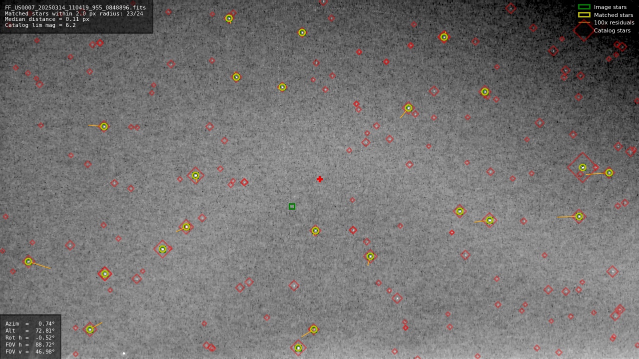Astrometry report