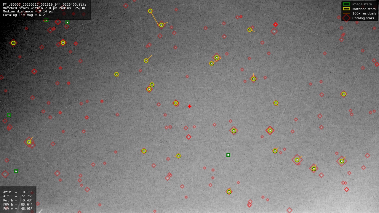 Astrometry report