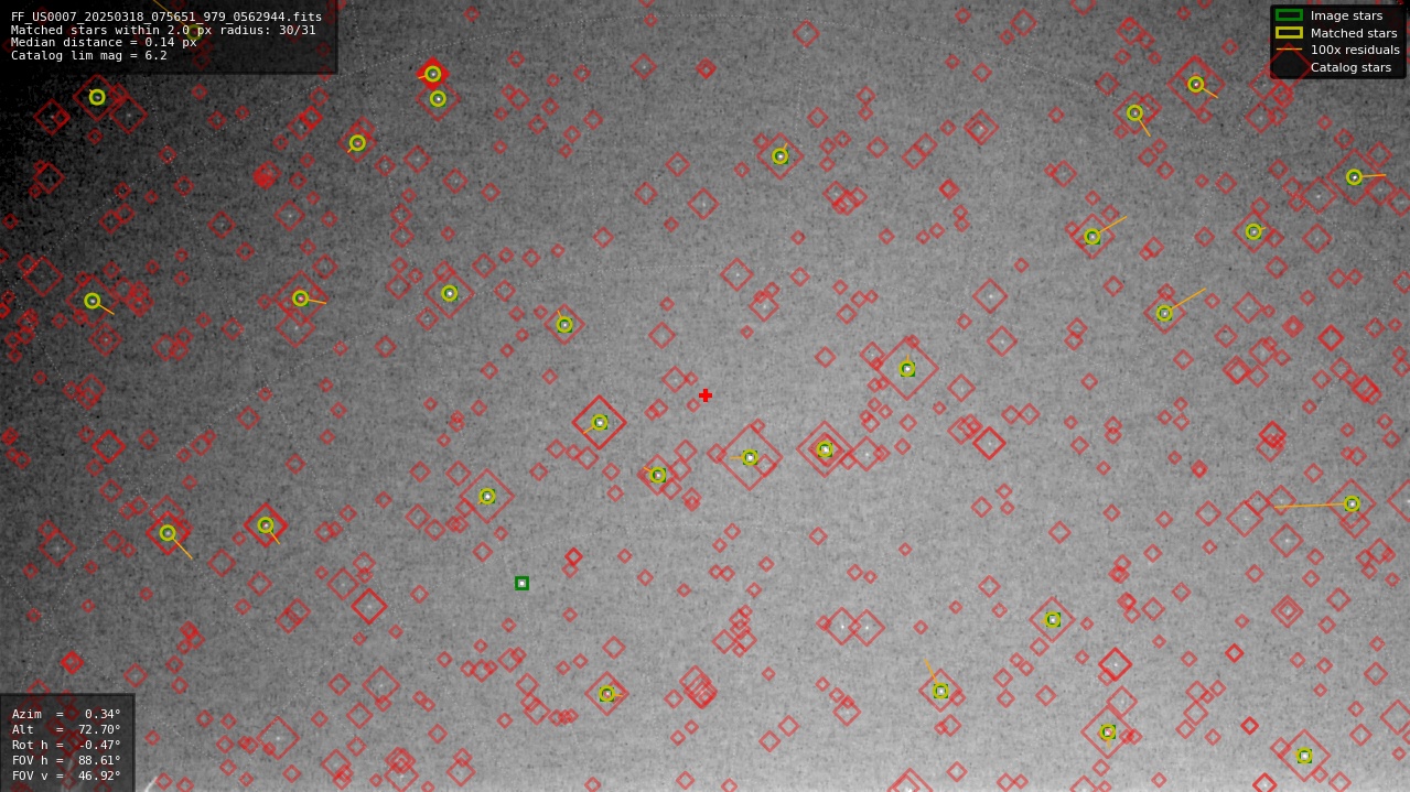 Astrometry report