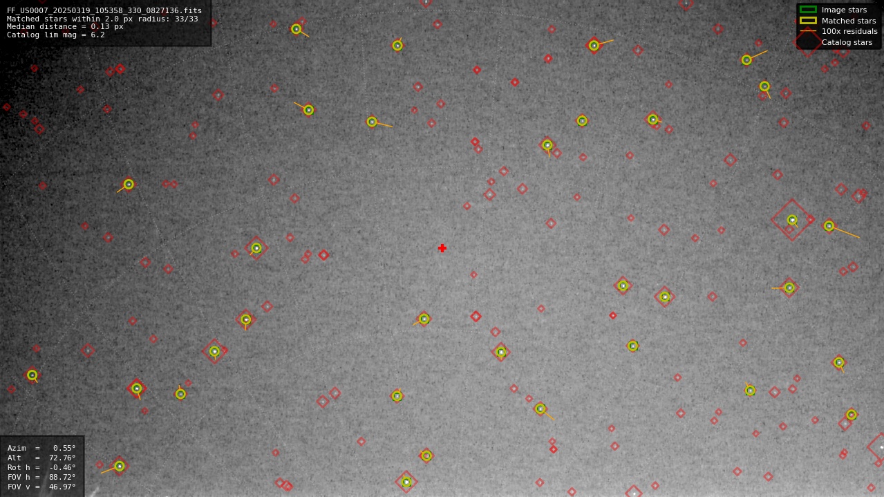 Astrometry report