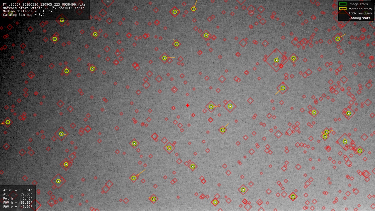 Astrometry report