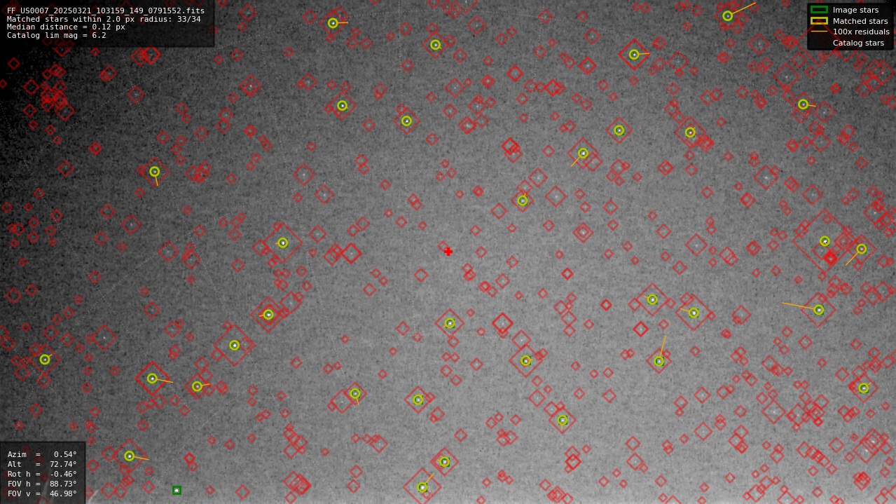 Astrometry report