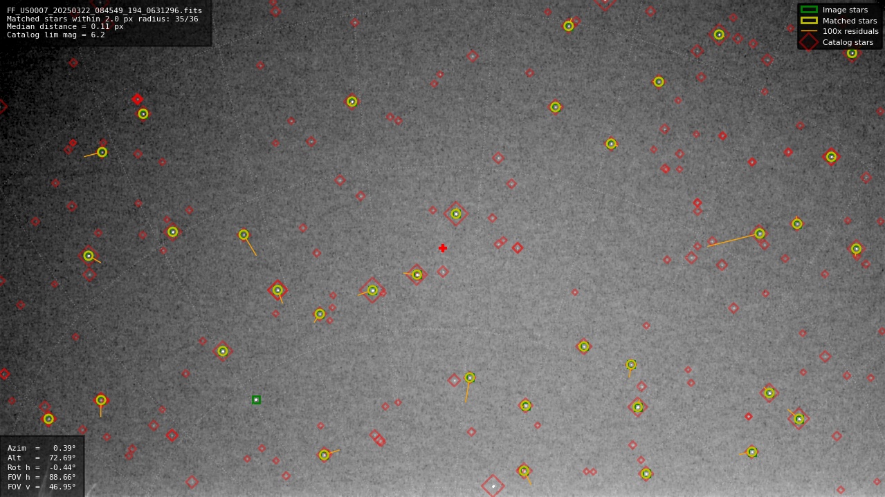 Astrometry report