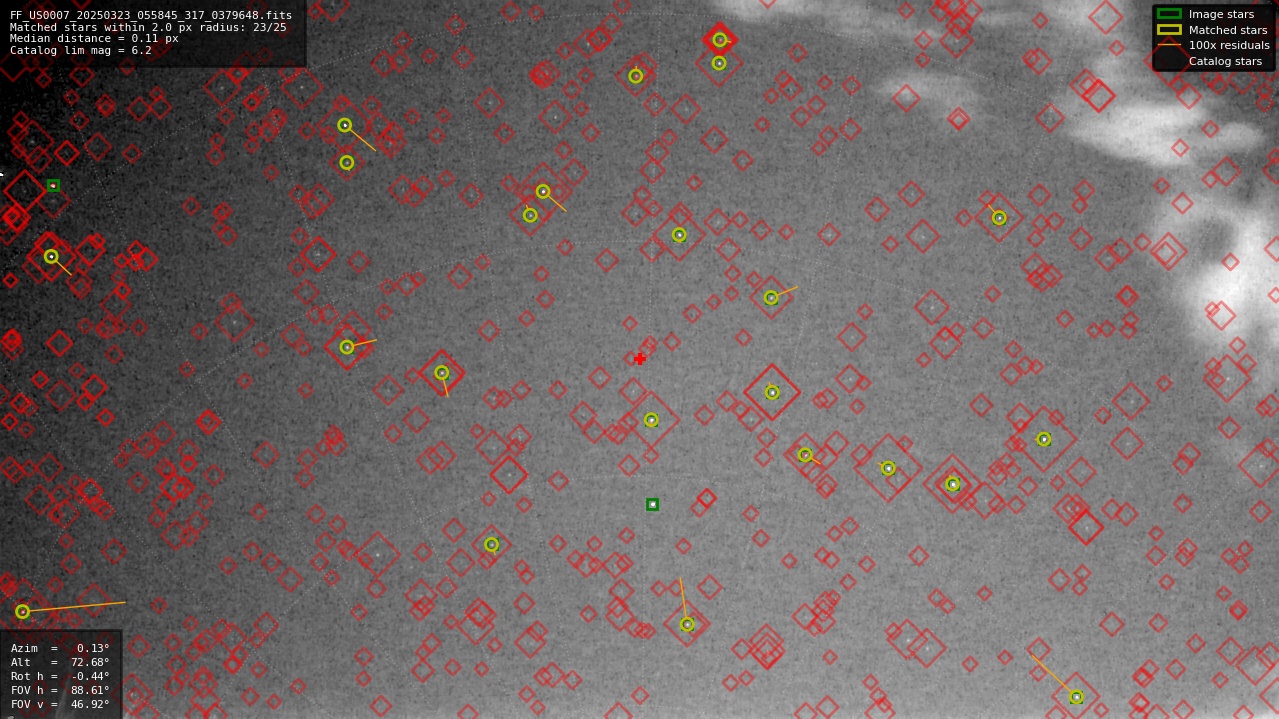 Astrometry report