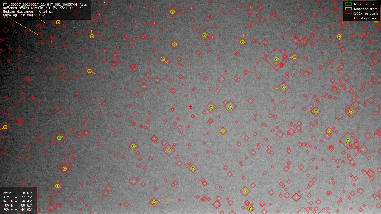 Astrometry report