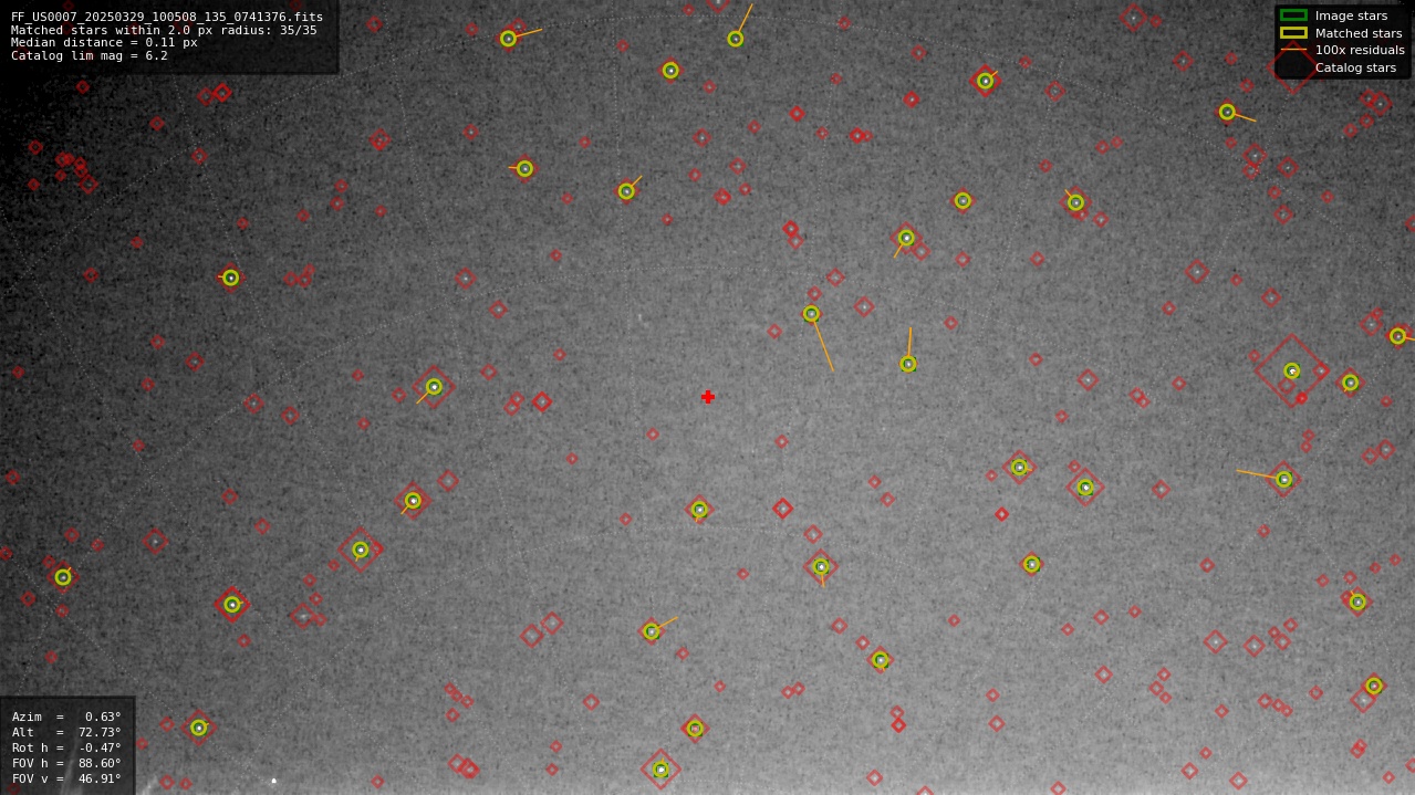 Astrometry report