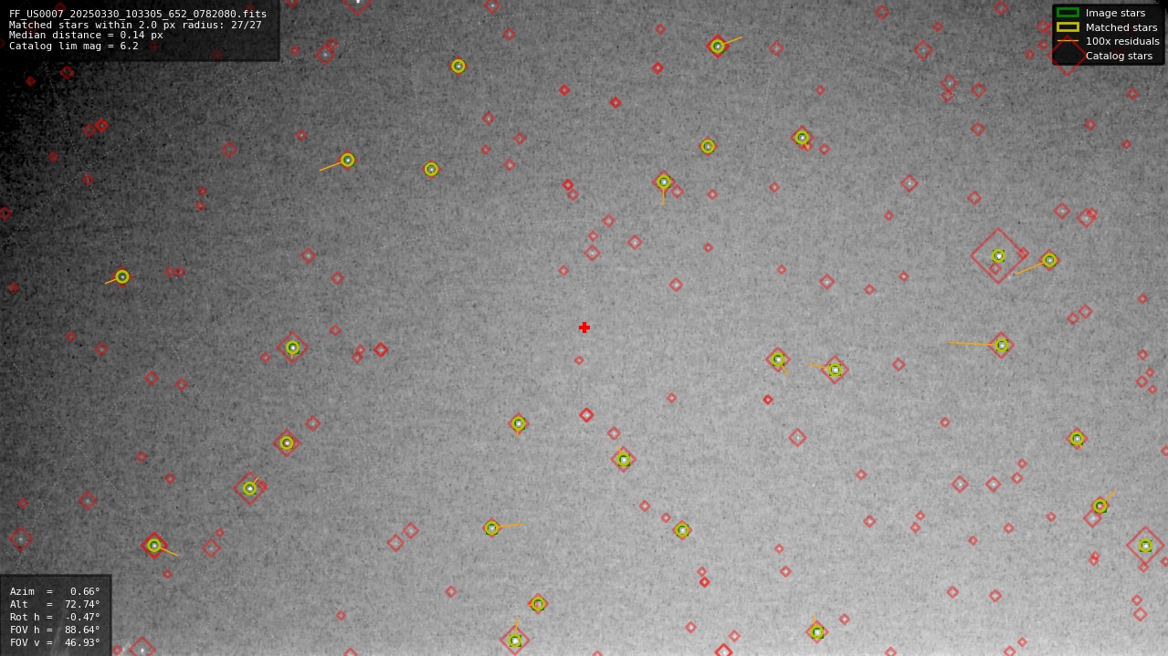 Astrometry report