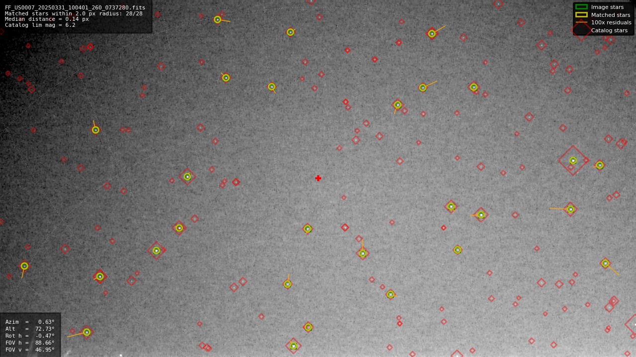 Astrometry report